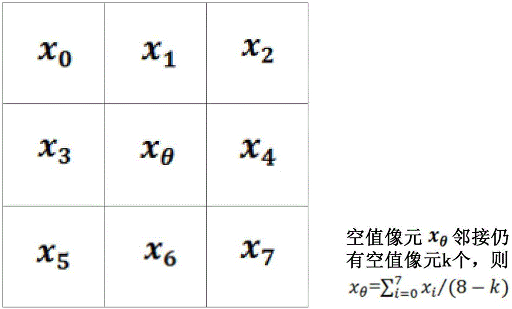 Microwave/infrared remote sensing image combined soil moisture inversion method