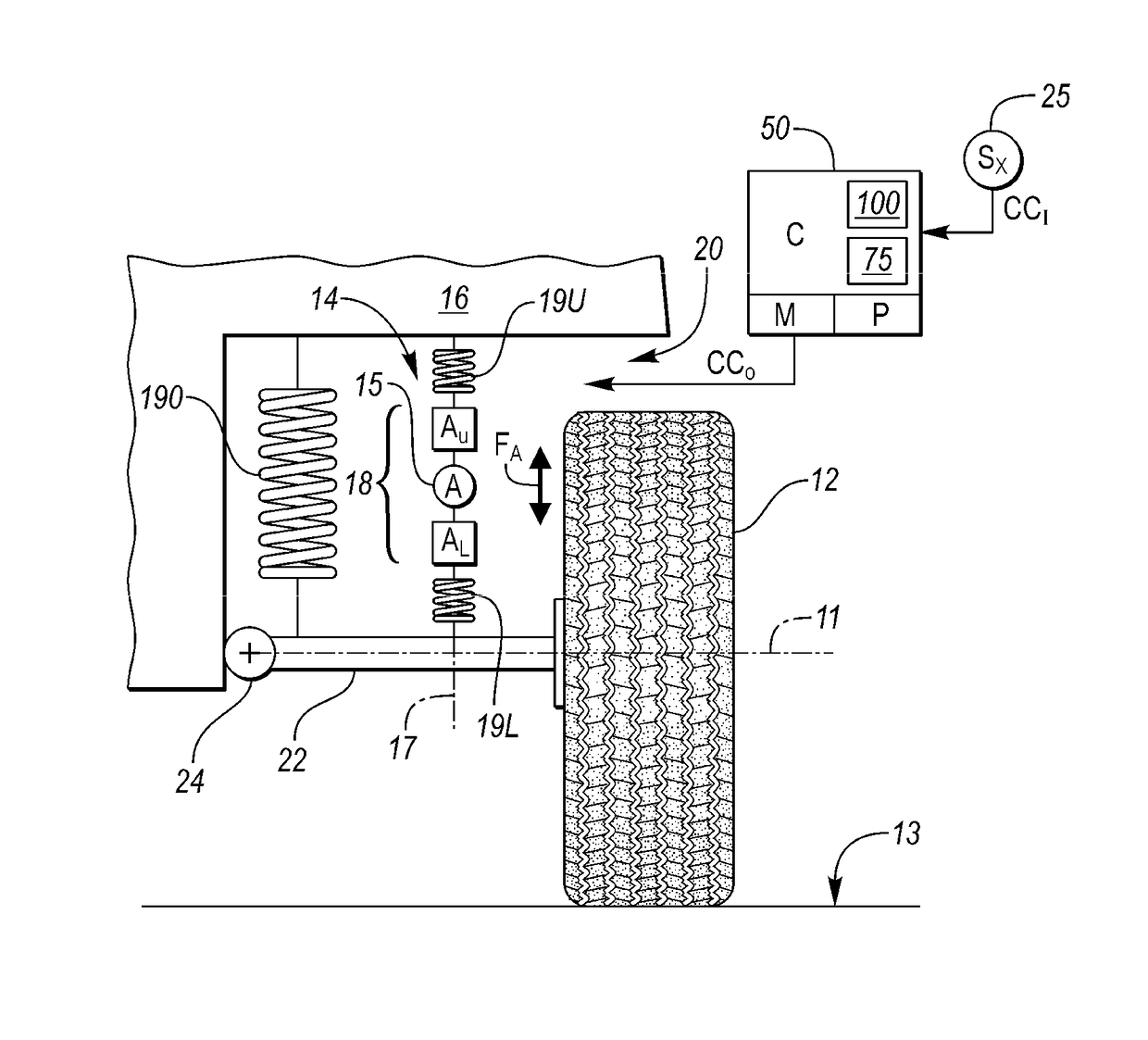 Vehicle with suspension force decoupling system