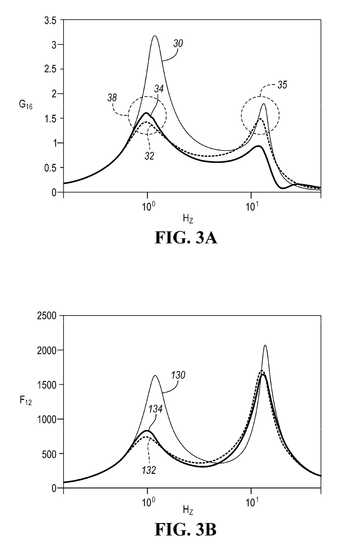 Vehicle with suspension force decoupling system