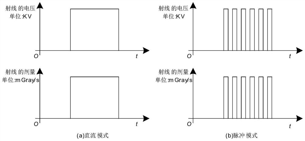 An Optimizing Method of X-ray Pulse Dose Waveform in Pulse Mode