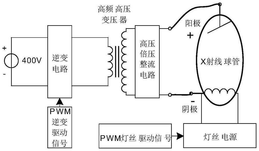 An Optimizing Method of X-ray Pulse Dose Waveform in Pulse Mode