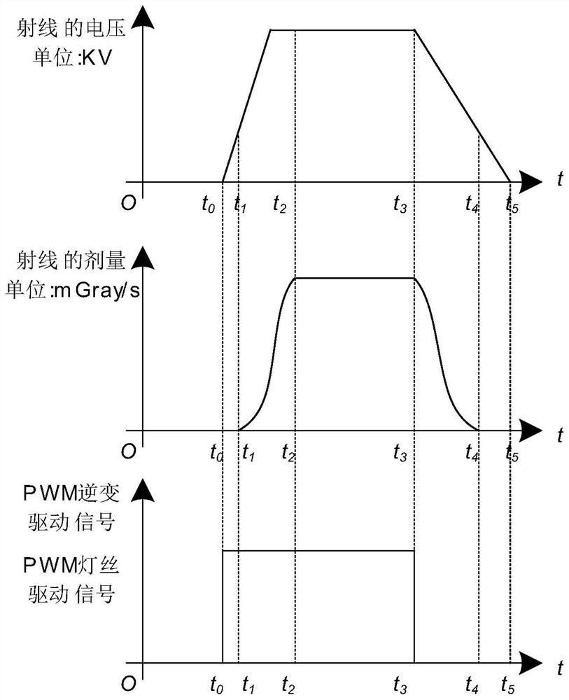 An Optimizing Method of X-ray Pulse Dose Waveform in Pulse Mode