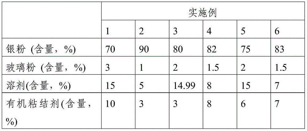 Solar cell positive silver paste suitable for high-temperature sintering