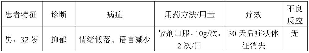 Tibetan medicine five-flavor mannose composition as well as preparation method and application thereof