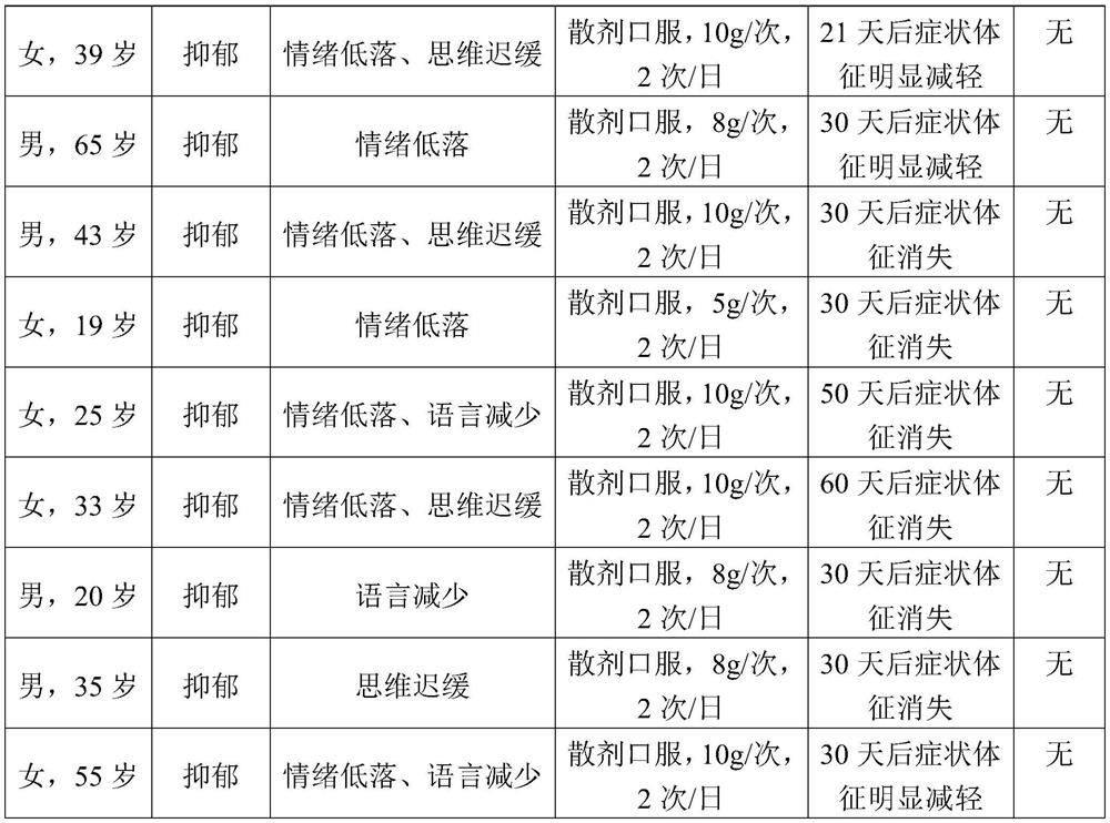 Tibetan medicine five-flavor mannose composition as well as preparation method and application thereof