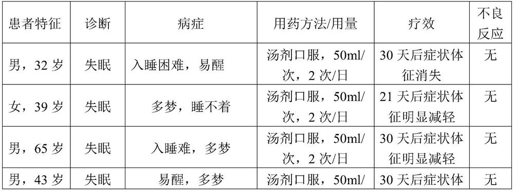 Tibetan medicine five-flavor mannose composition as well as preparation method and application thereof