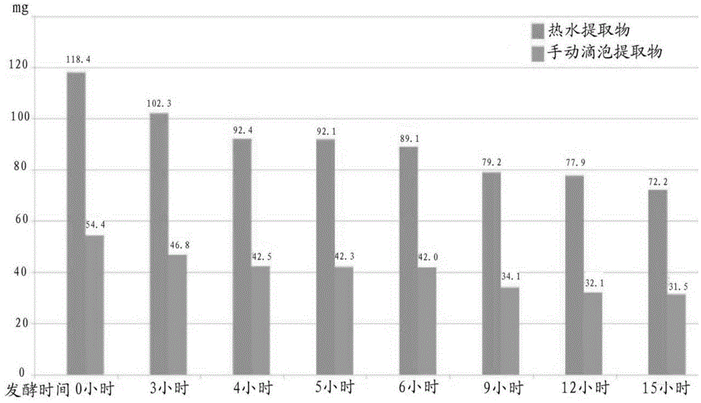 Method for preparing fermented coffee with decreased caffeine using plant loctobacillus