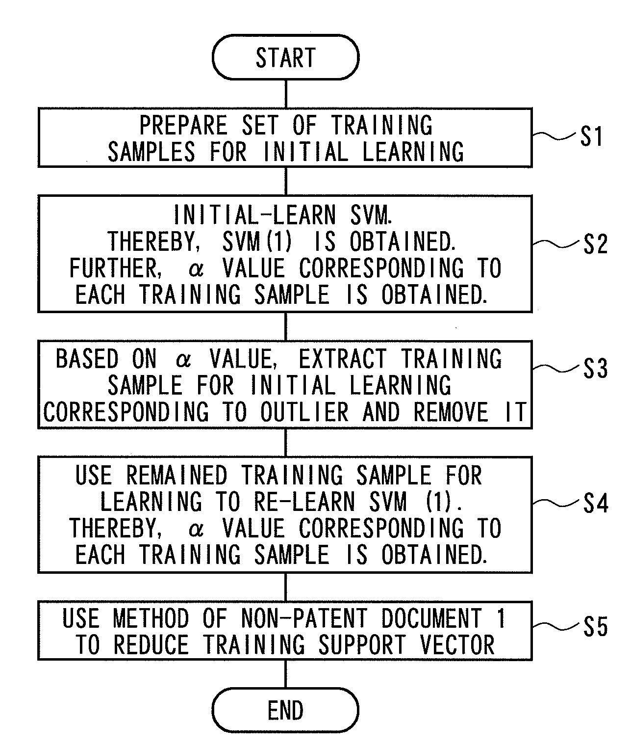 Reducing method for support vector