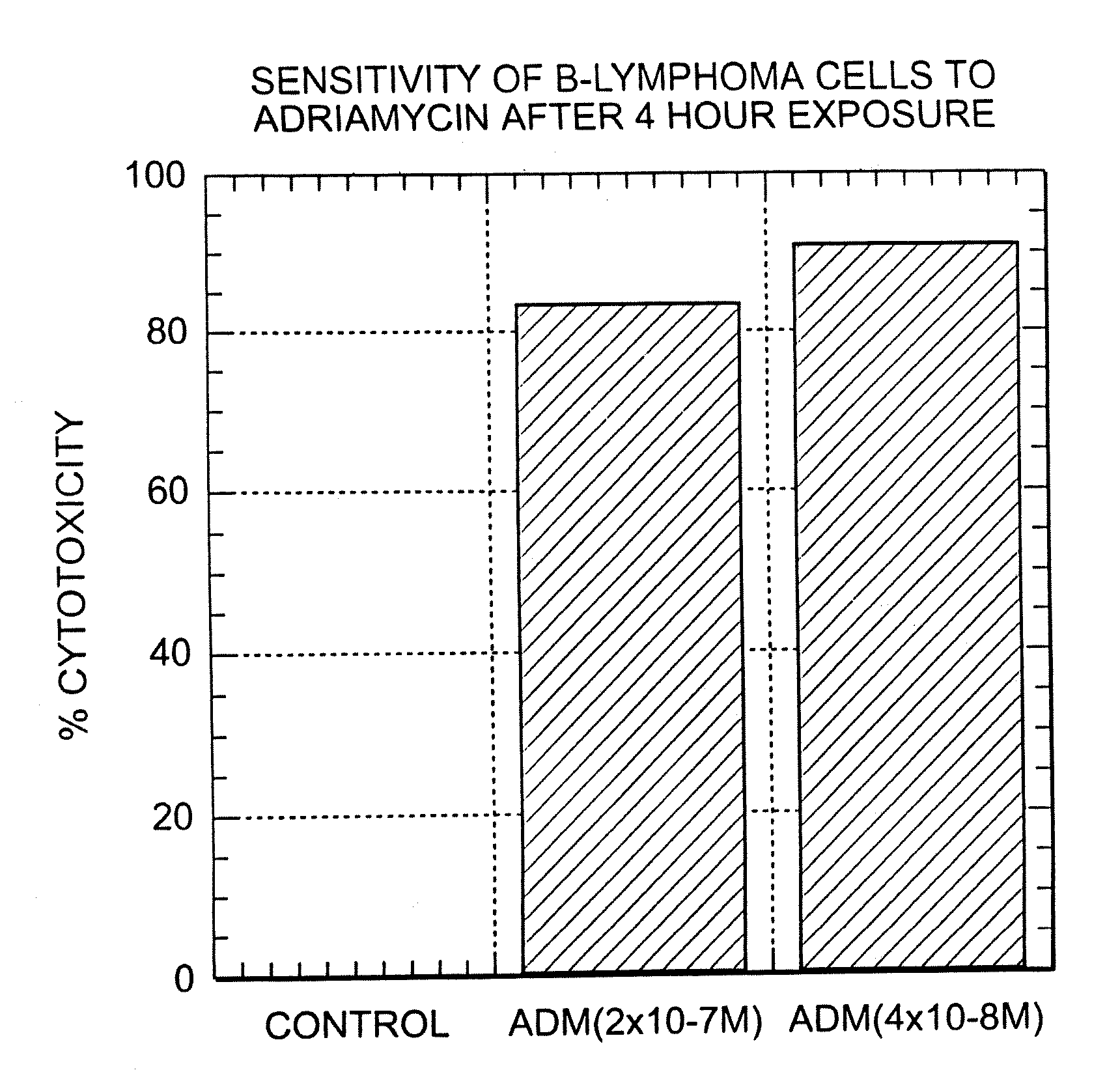 Immunoregulatory antibodies and uses thereof