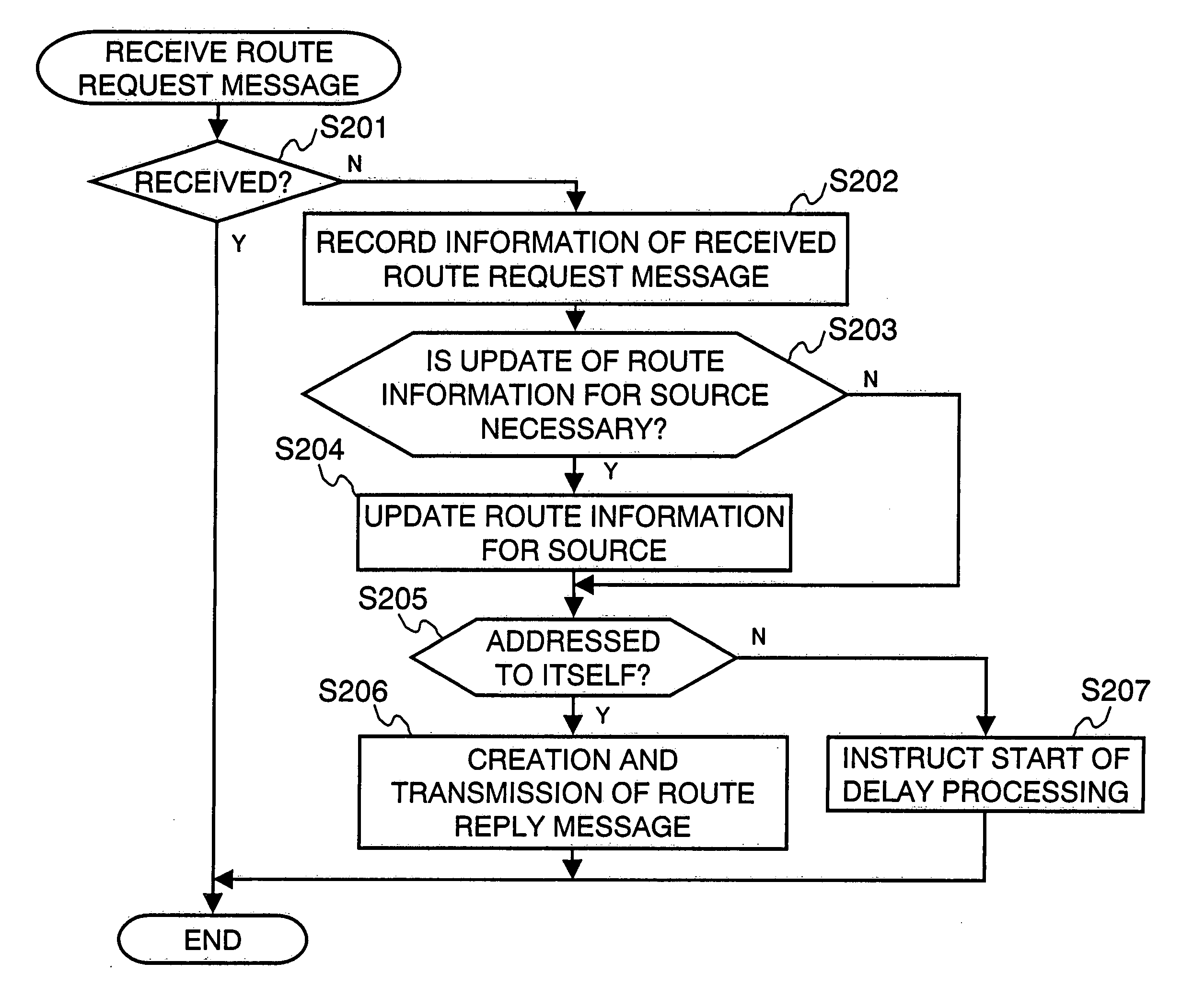 Radio communication device and route search method