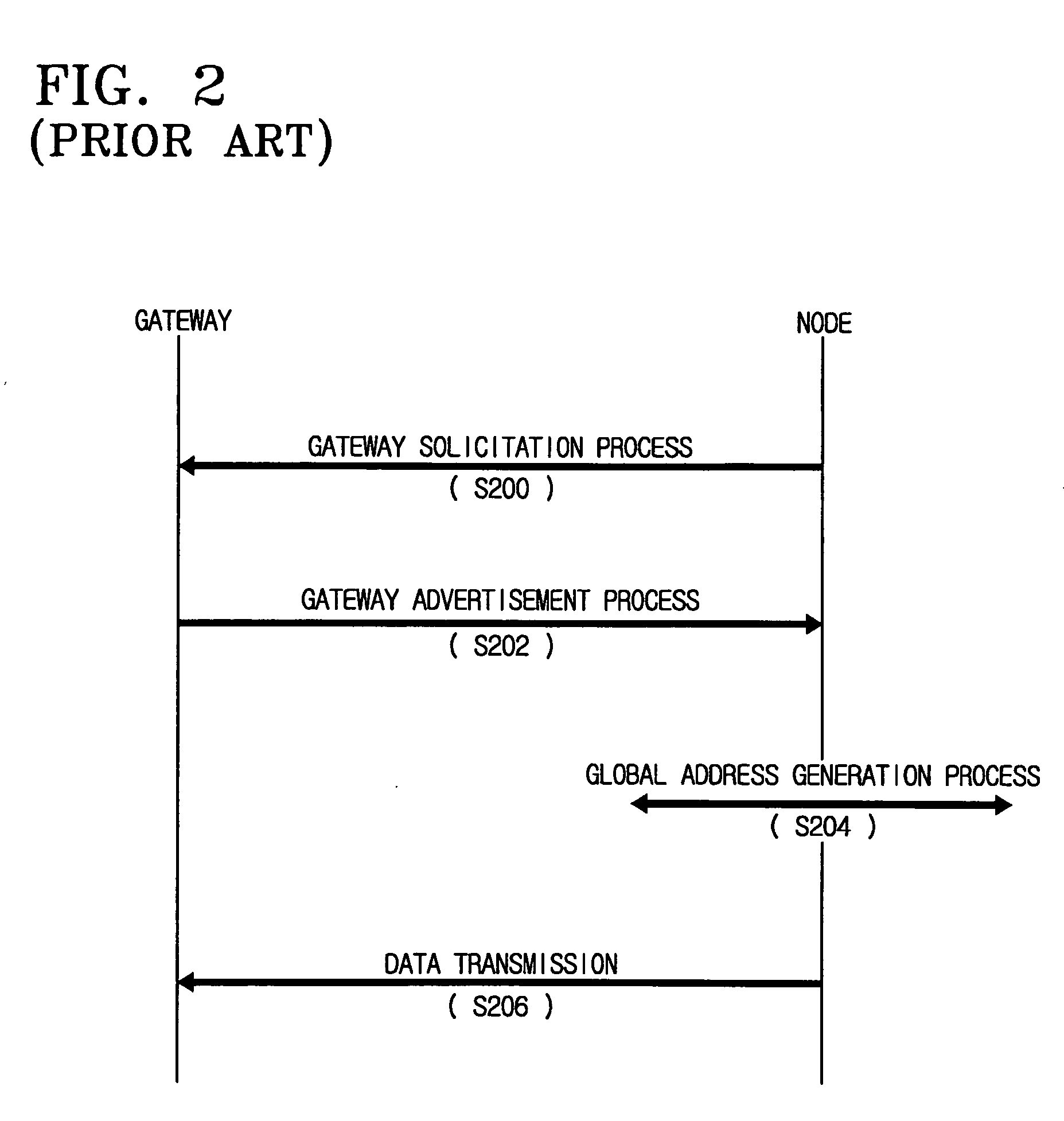 Data transmission path setting apparatus and method for ad-hoc network