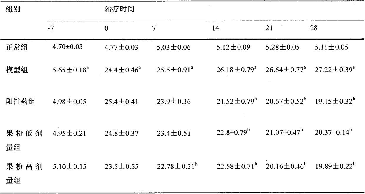 The use of the yellow thorn fruit to improve lipid metabolism disorder