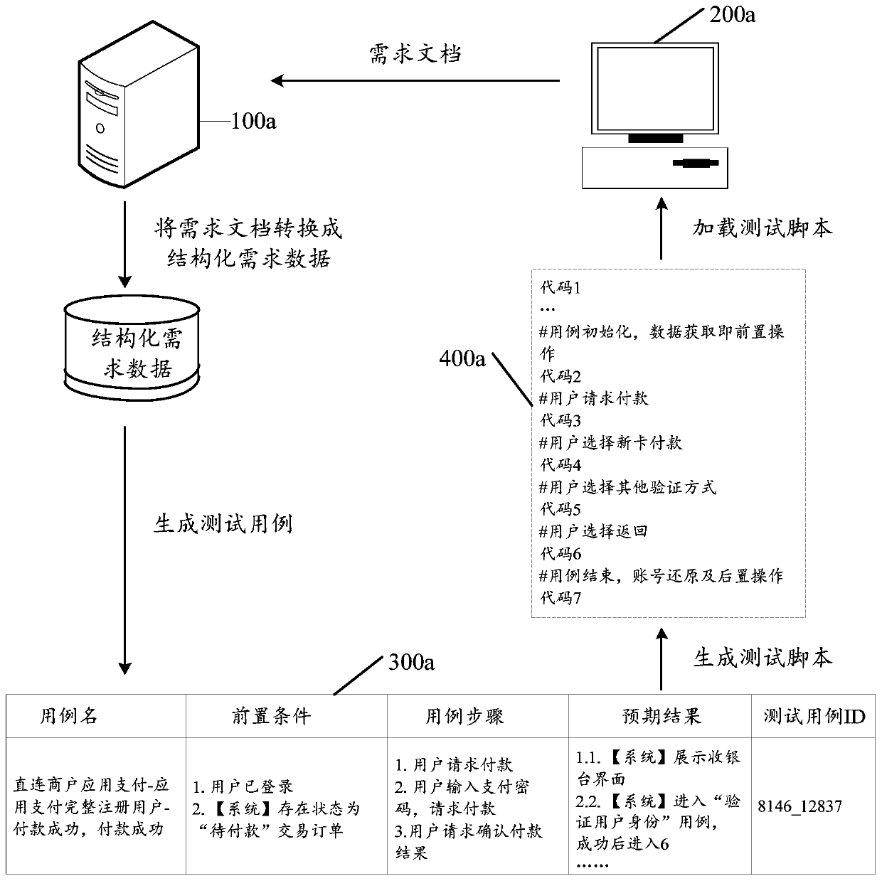 Testing method and device and computer readable storage medium