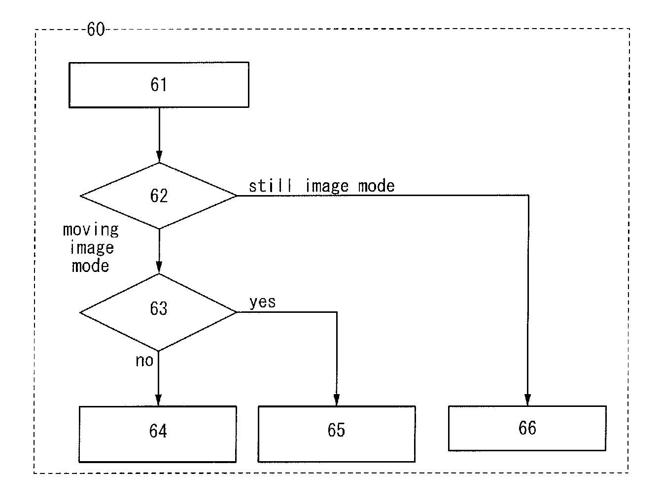 Display method of display device