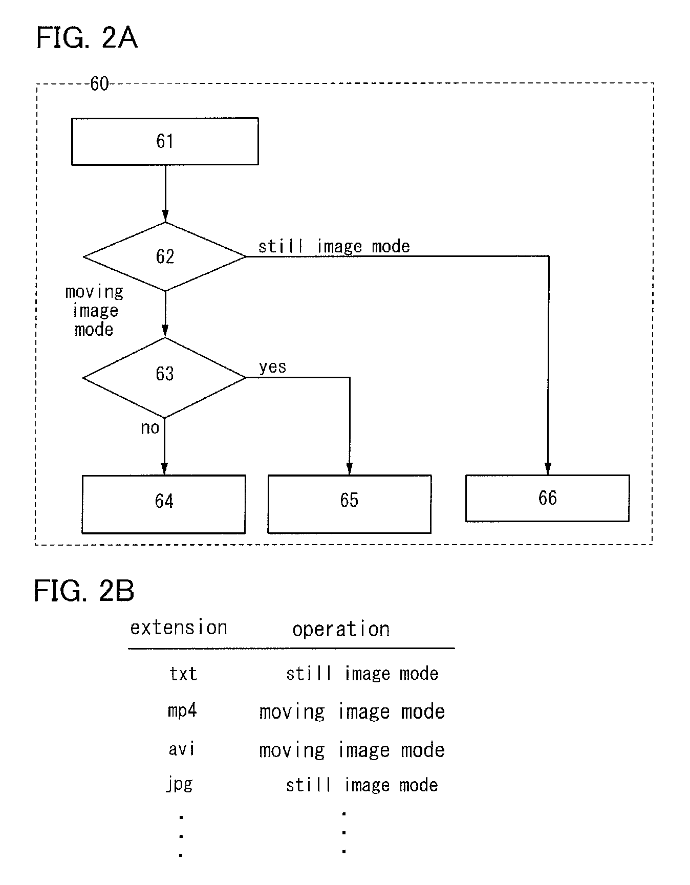 Display method of display device