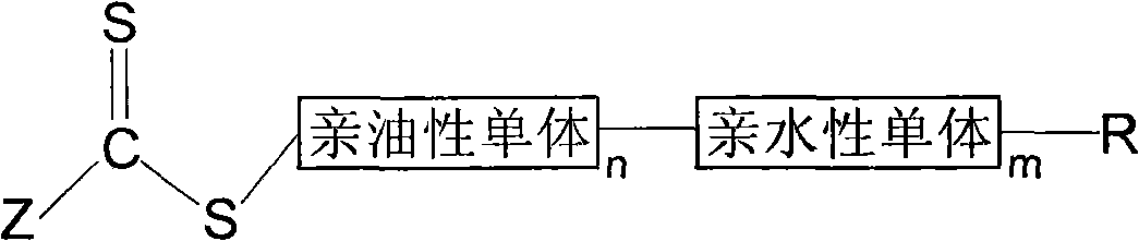 Implementation method of reversible addition fragmentation chain emulsion polymerization