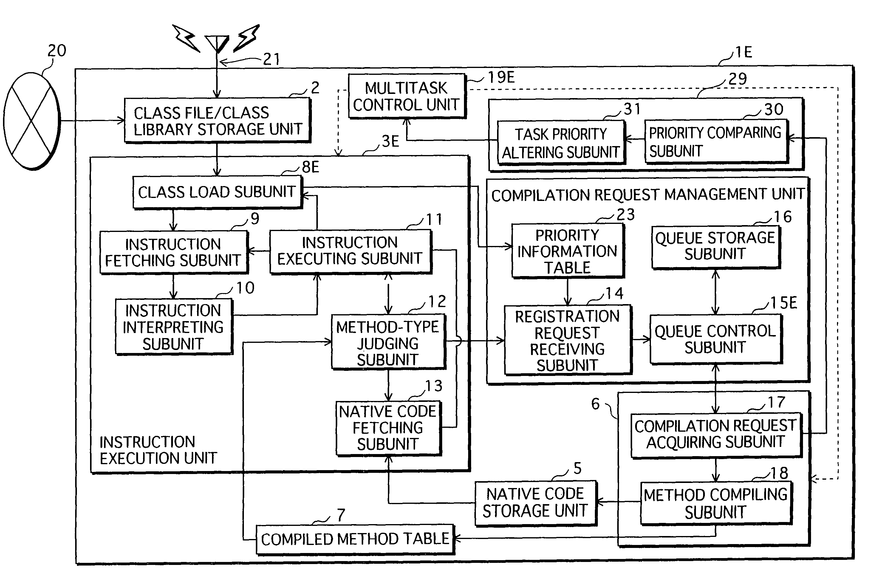 Program execution control device, program execution control method, control program, and recording medium