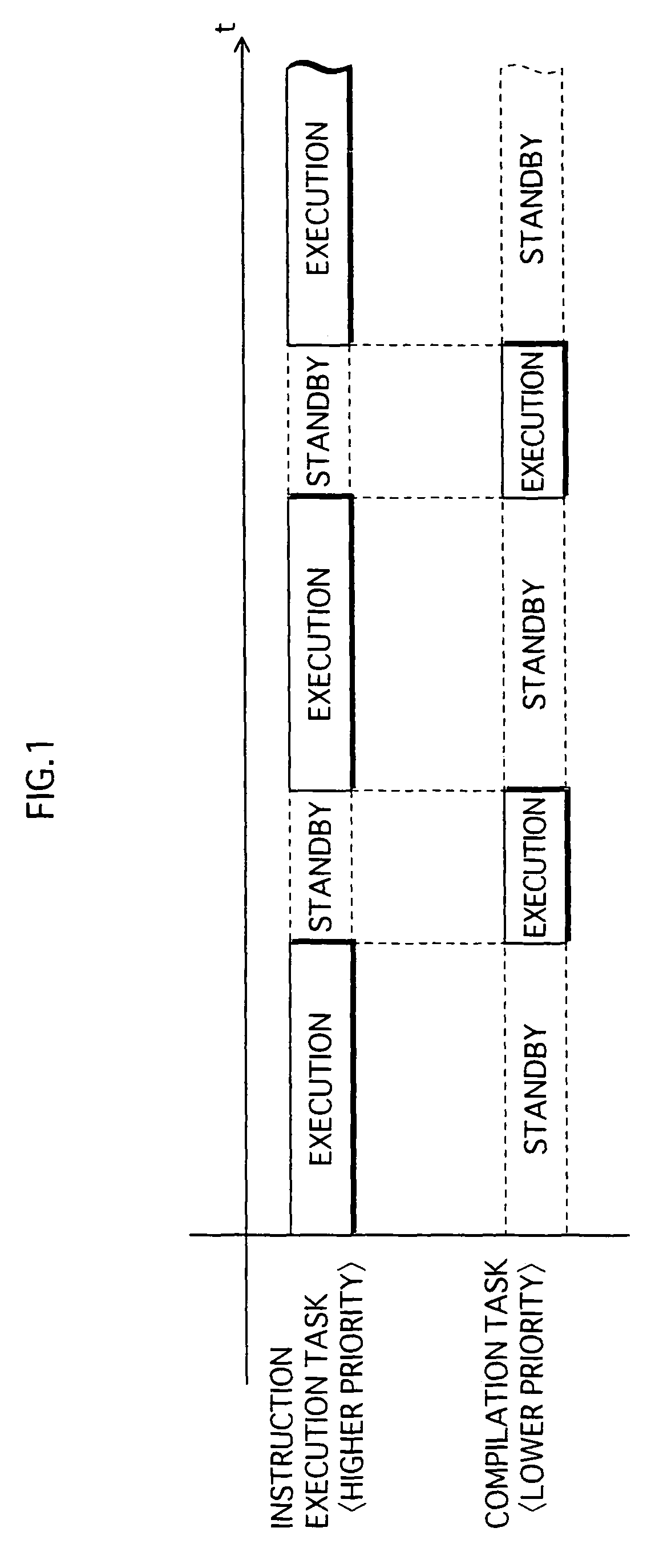 Program execution control device, program execution control method, control program, and recording medium