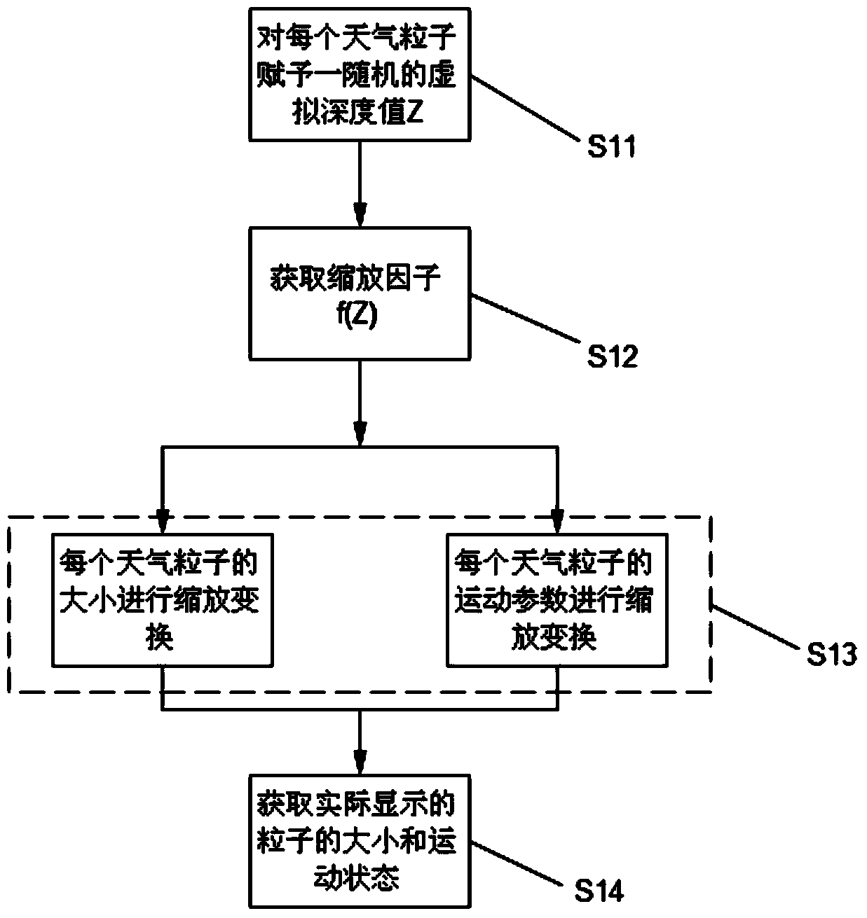 Weather particle display method and display device thereof