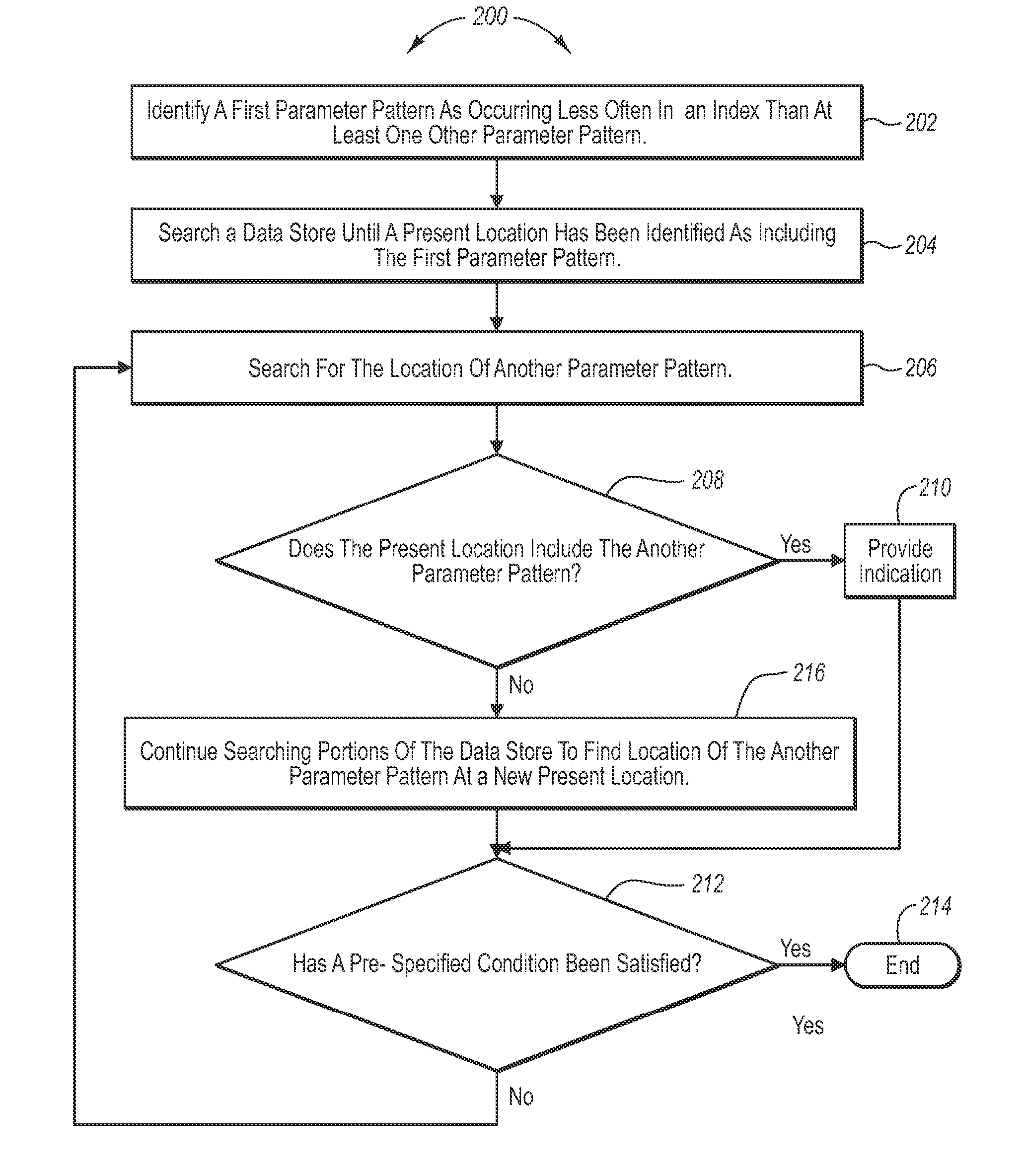 Hashed indexing