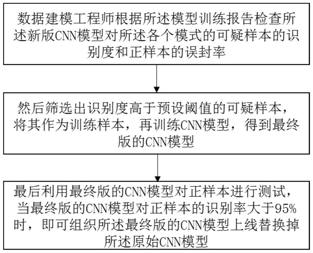 Semi-automatic model updating system and model updating method