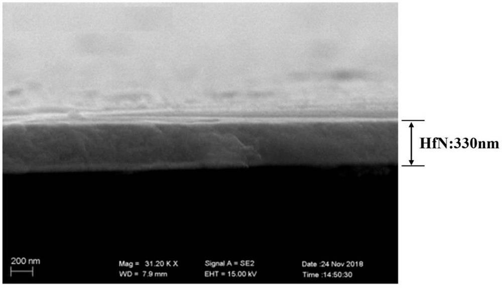 A kind of preparation method and application of hafnium nitride thin film with high crystalline quality