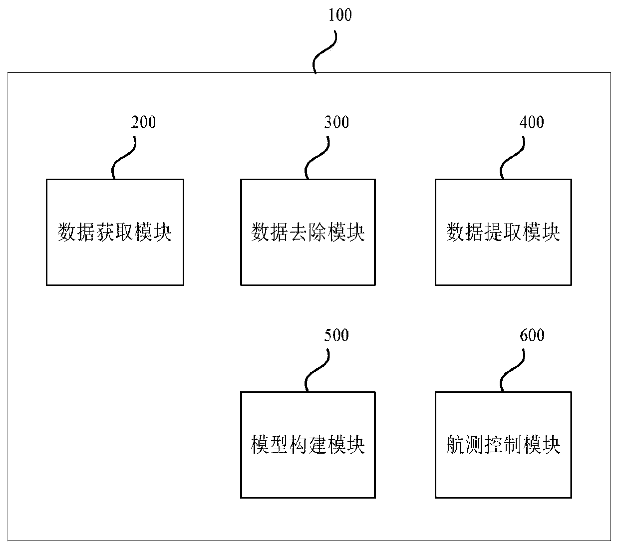 Modeling method, system and device based on oblique photography and storage medium