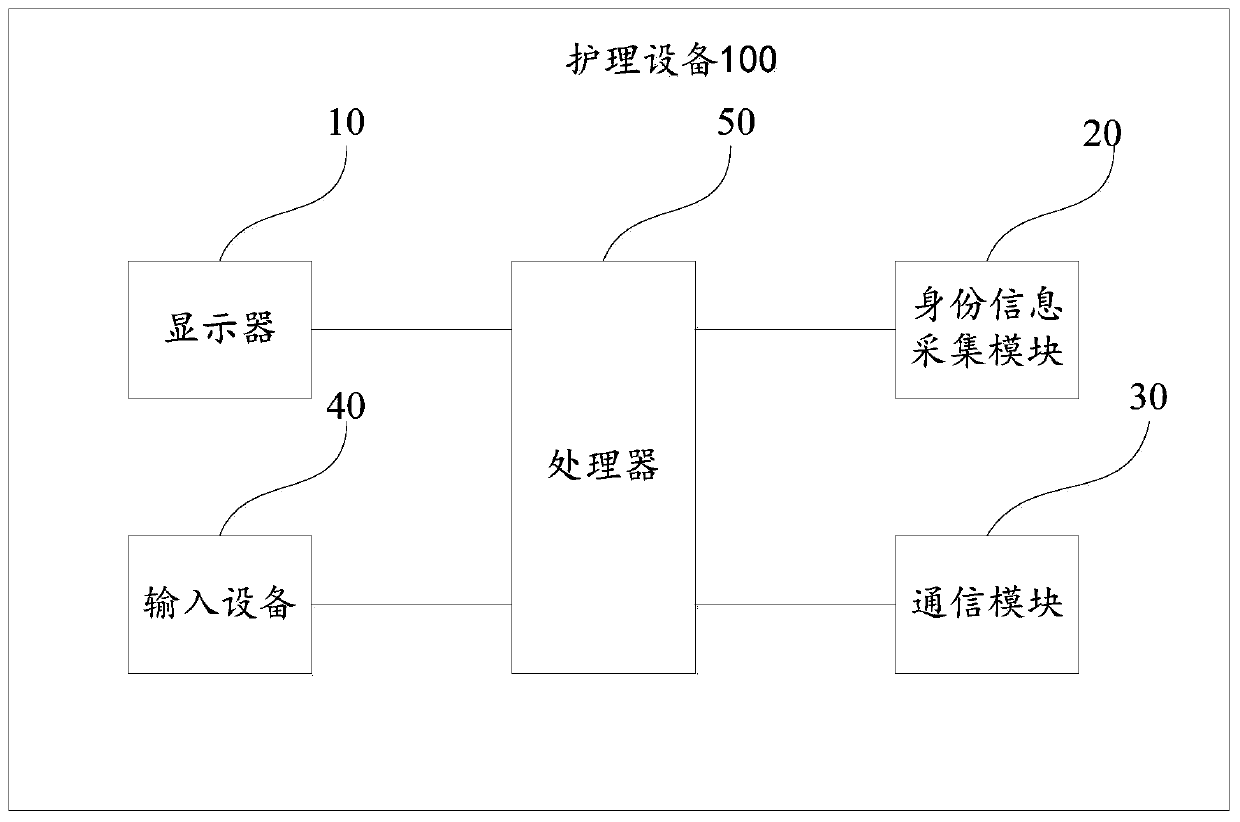 Nursing equipment and nursing system