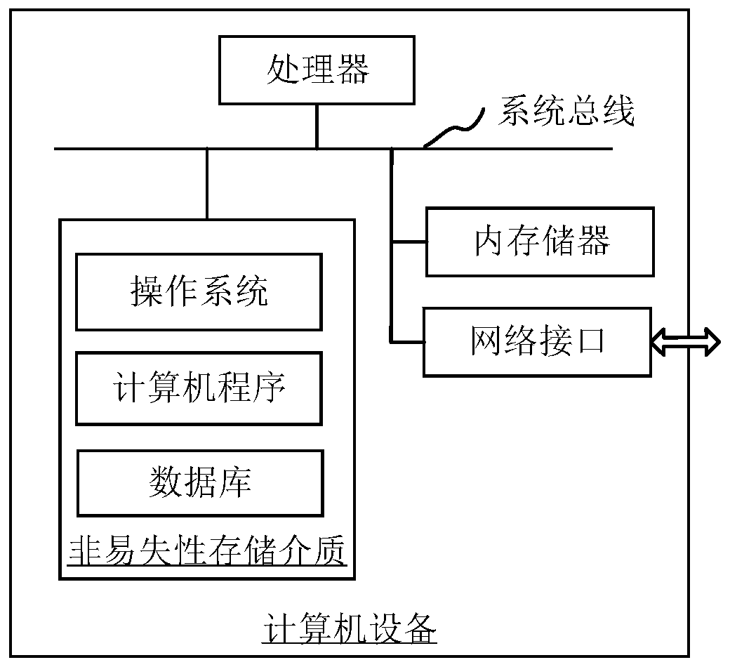 Laboratory specimen management method and device, computer equipment and storage medium