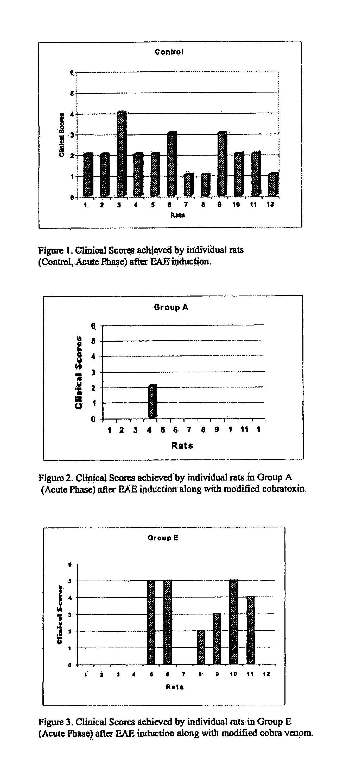 Modified anticholinergic neurotoxins as modulators of the autoimmune reaction