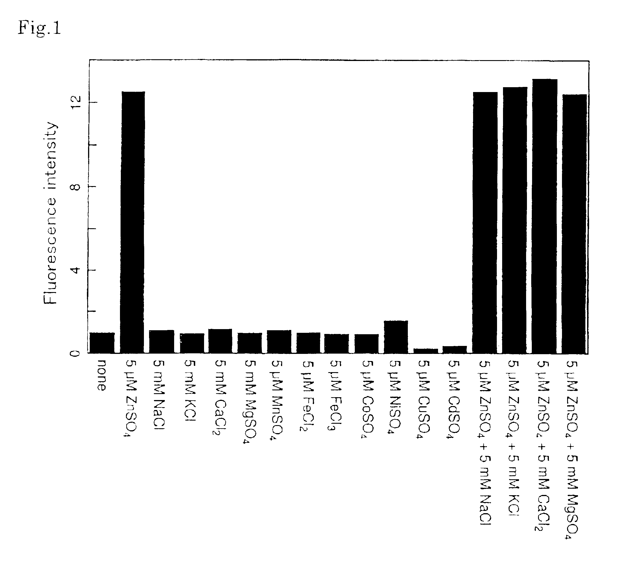 Fluorescent probe for the quantitation of zinc