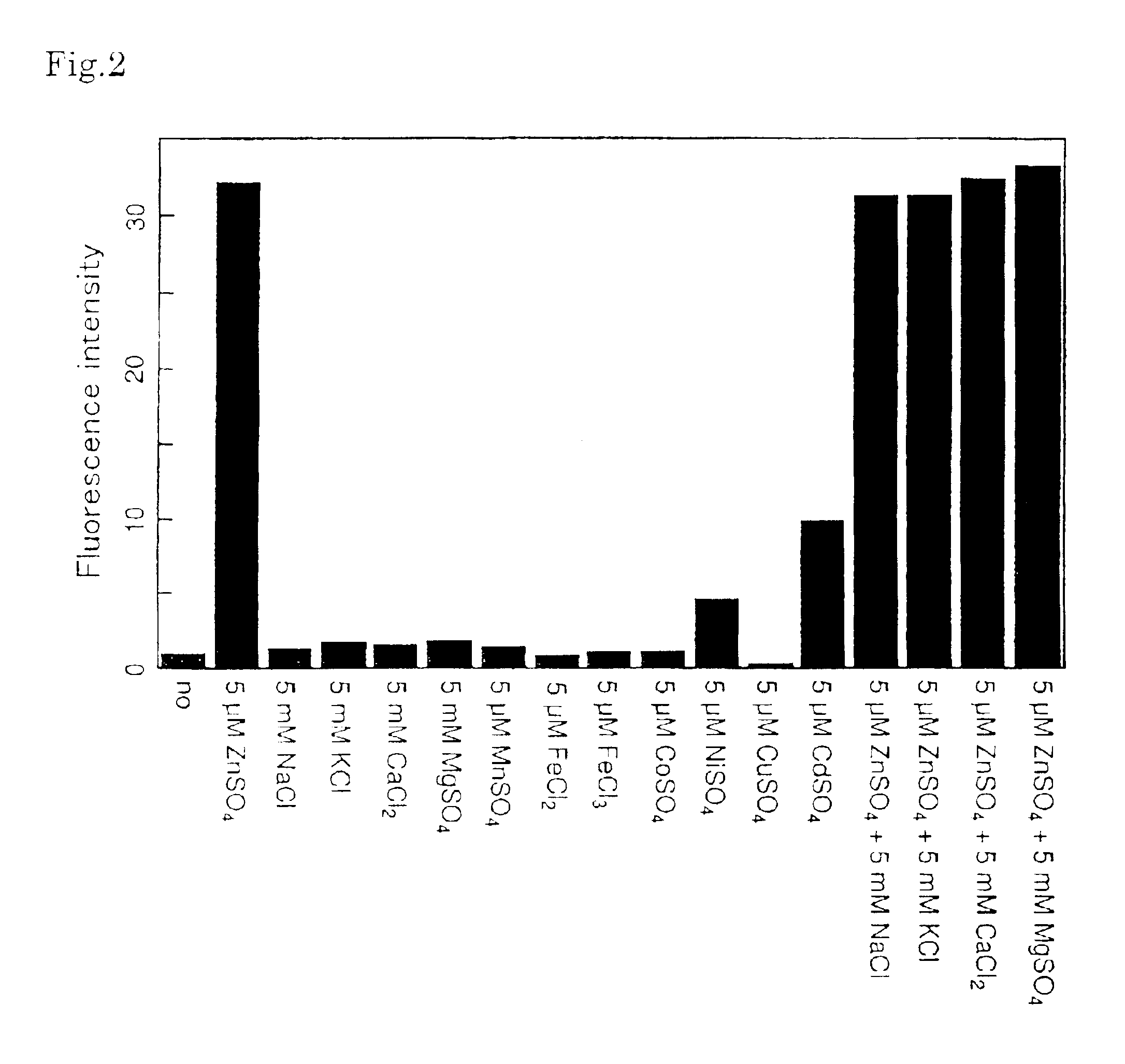 Fluorescent probe for the quantitation of zinc