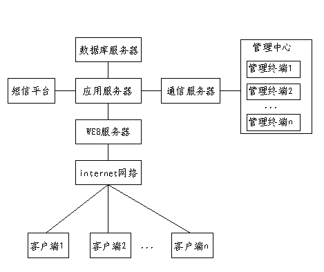 Electric power engineering quality supervision and management platform