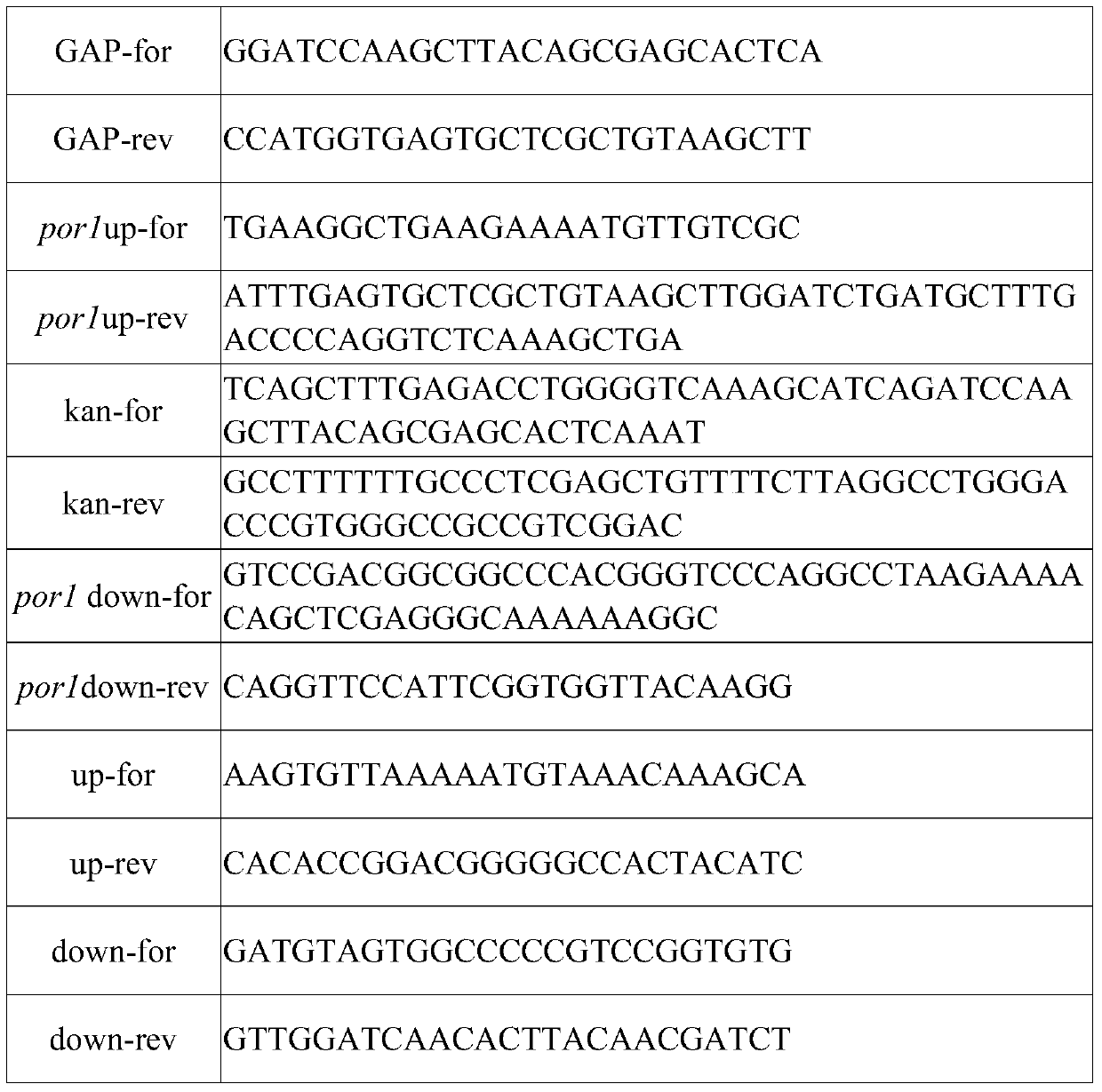 A method for increasing the co-production fermentation yield of s-adenosylmethionine and glutathione