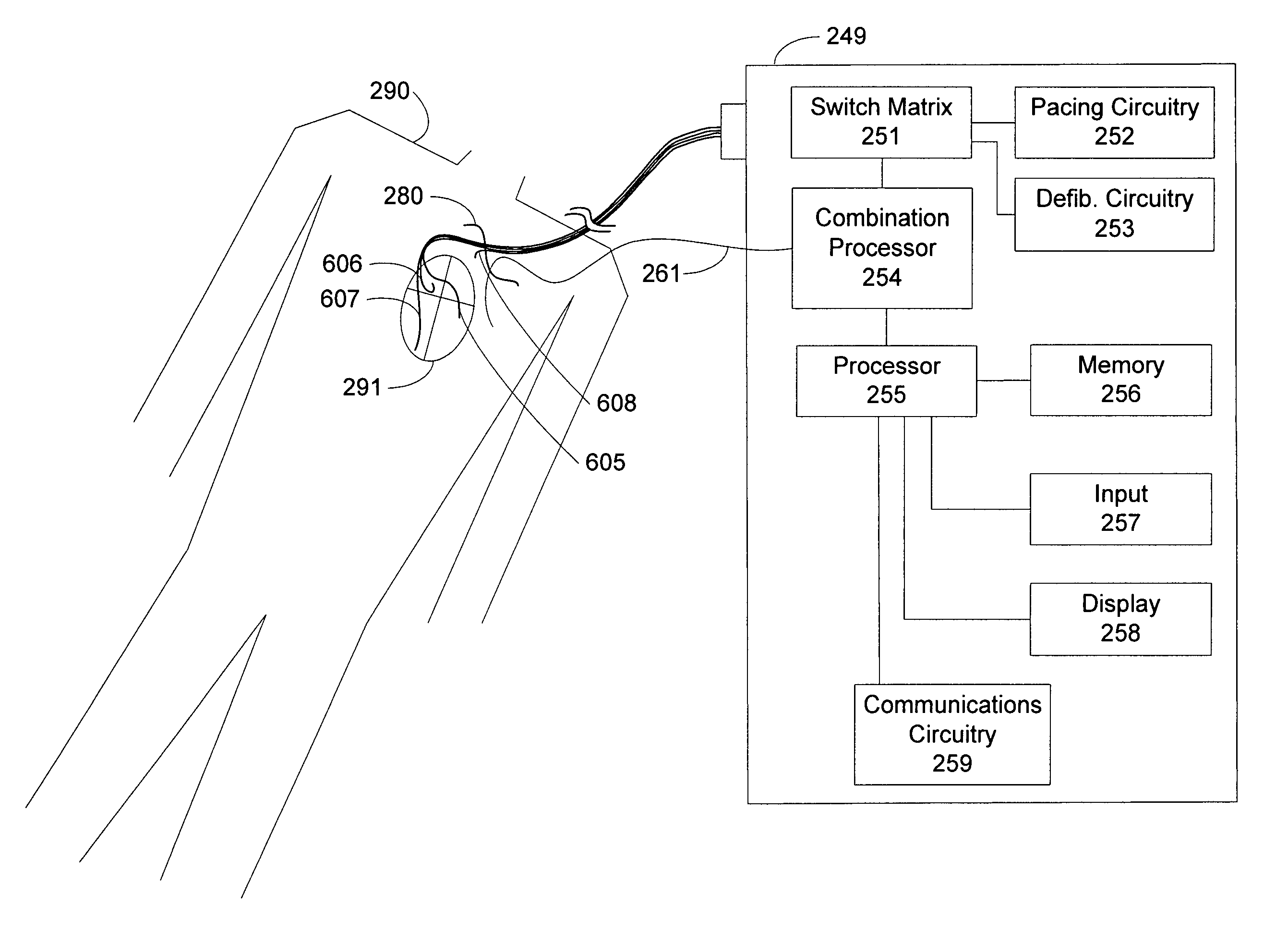 Method and apparatus to perform electrode combination selection