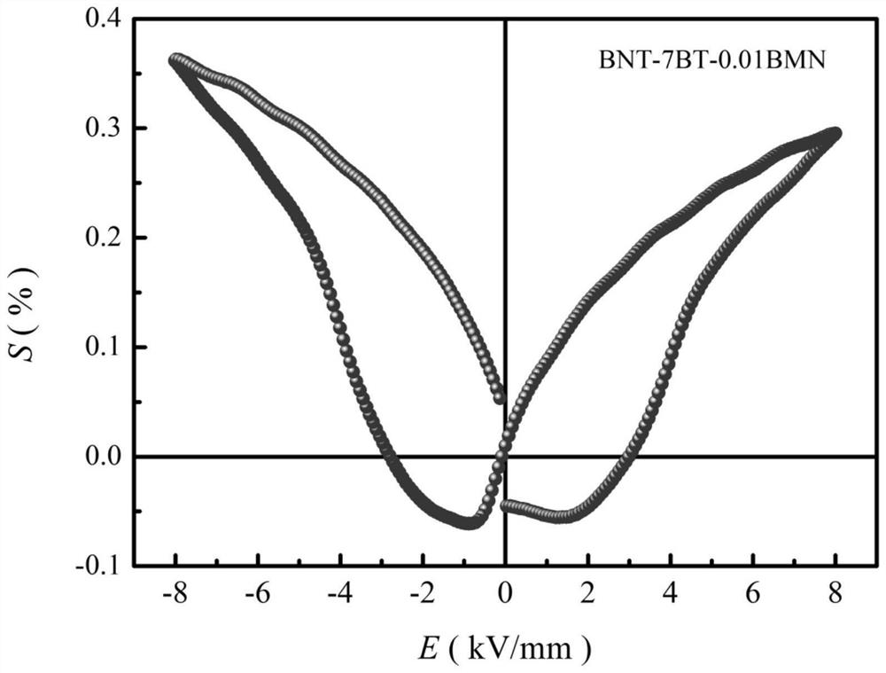 A large electrostrained lead-free bnt-bt-based ceramics