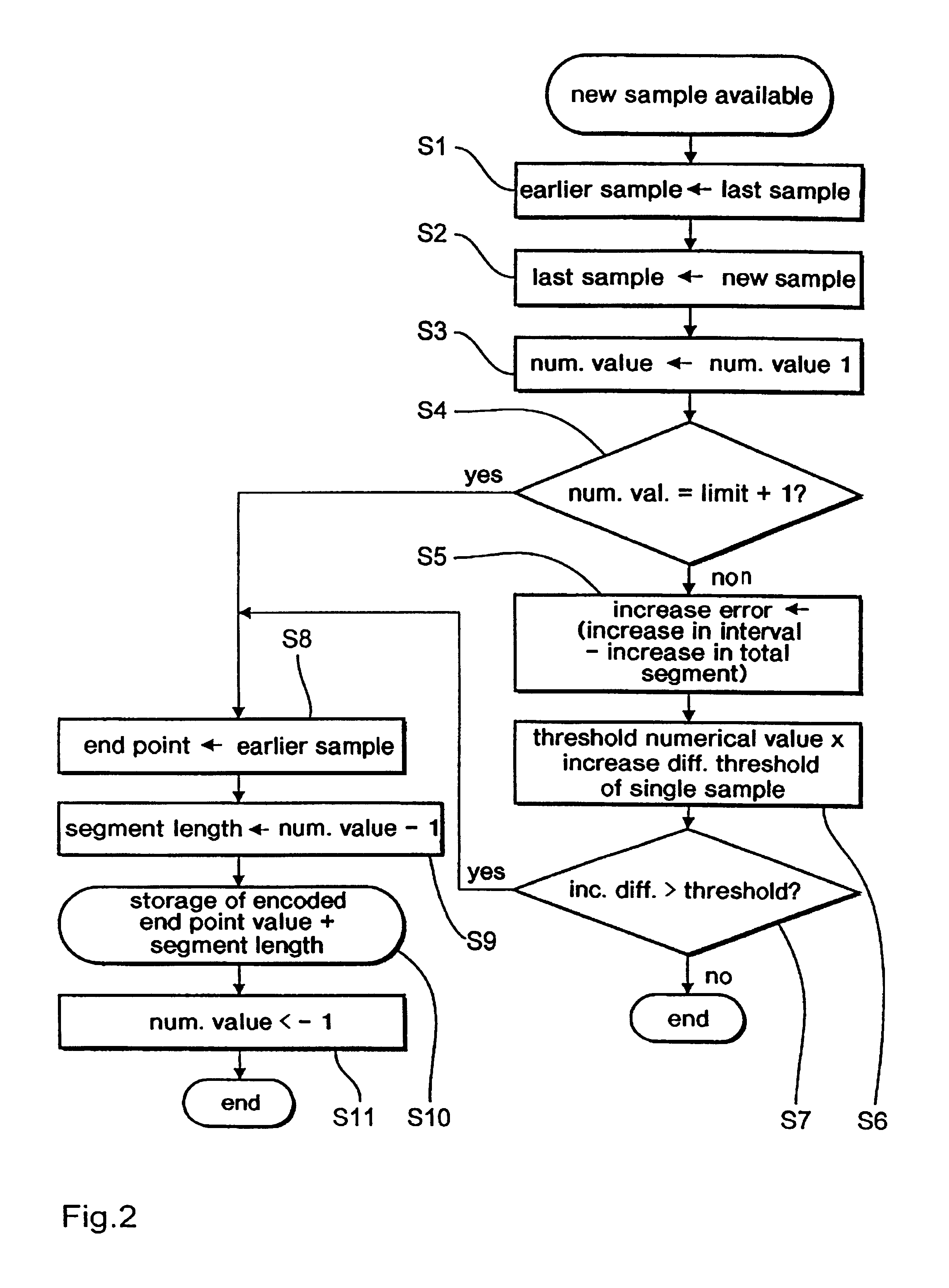 Method and apparatus for storing signals in an implantable medical device