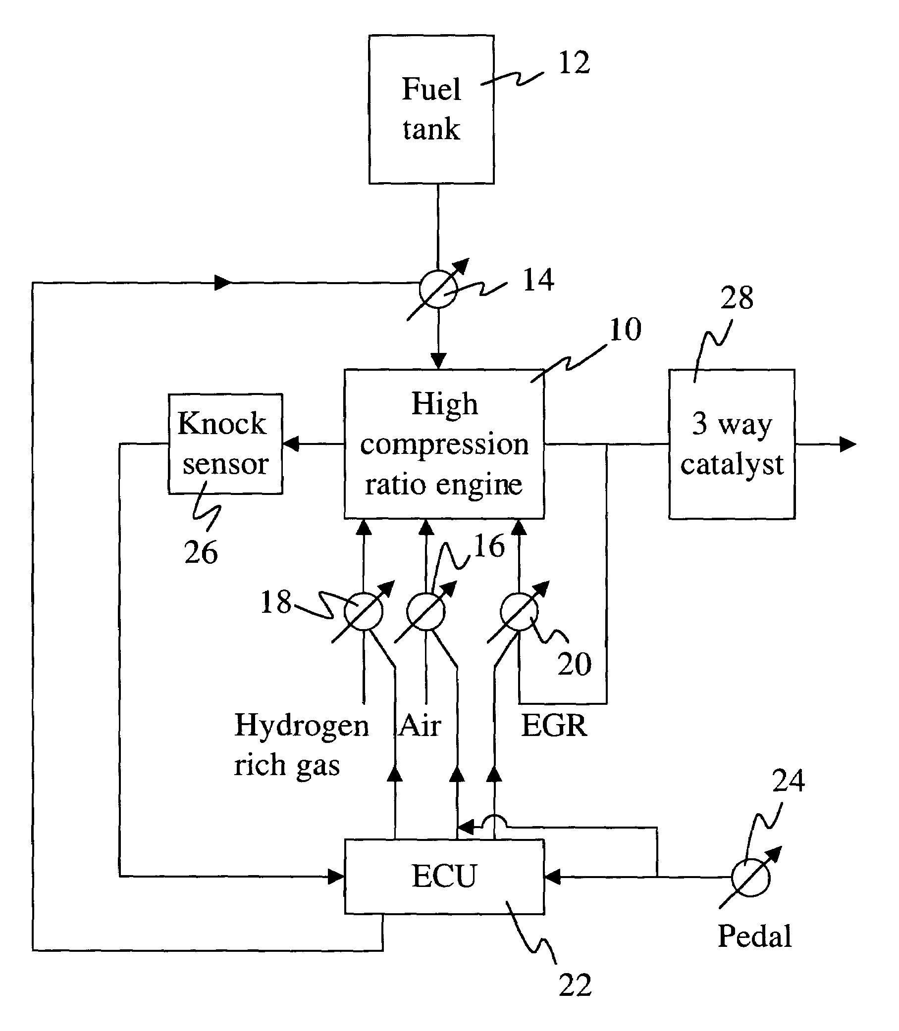 High compression ratio, hydrogen enhanced engine system