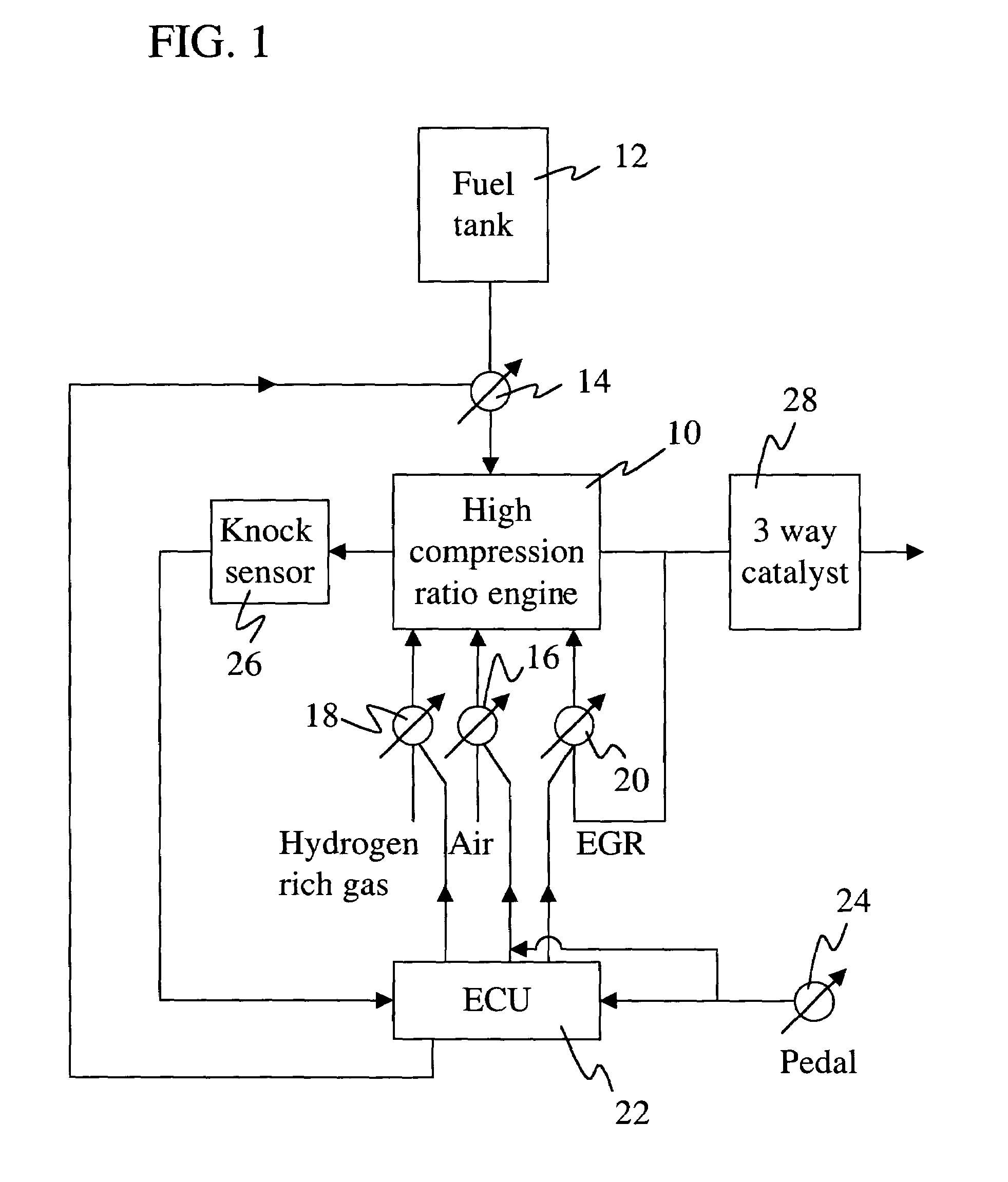 High compression ratio, hydrogen enhanced engine system