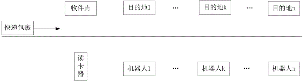 Operation box for express package recording and express package identifying and sorting method