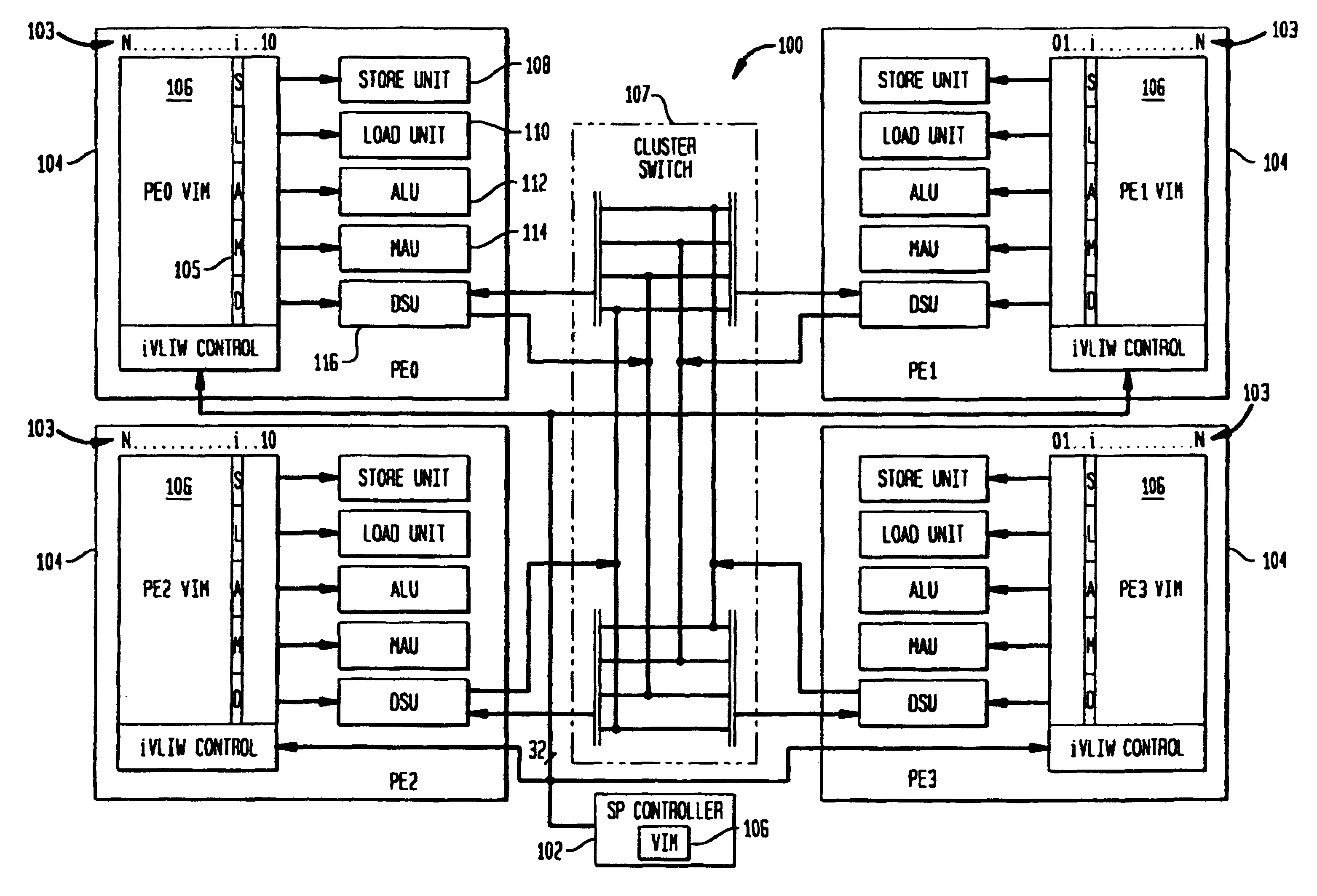 Methods and apparatus for efficient synchronous MIMD operations with IVLIW PE-TO-PE communication