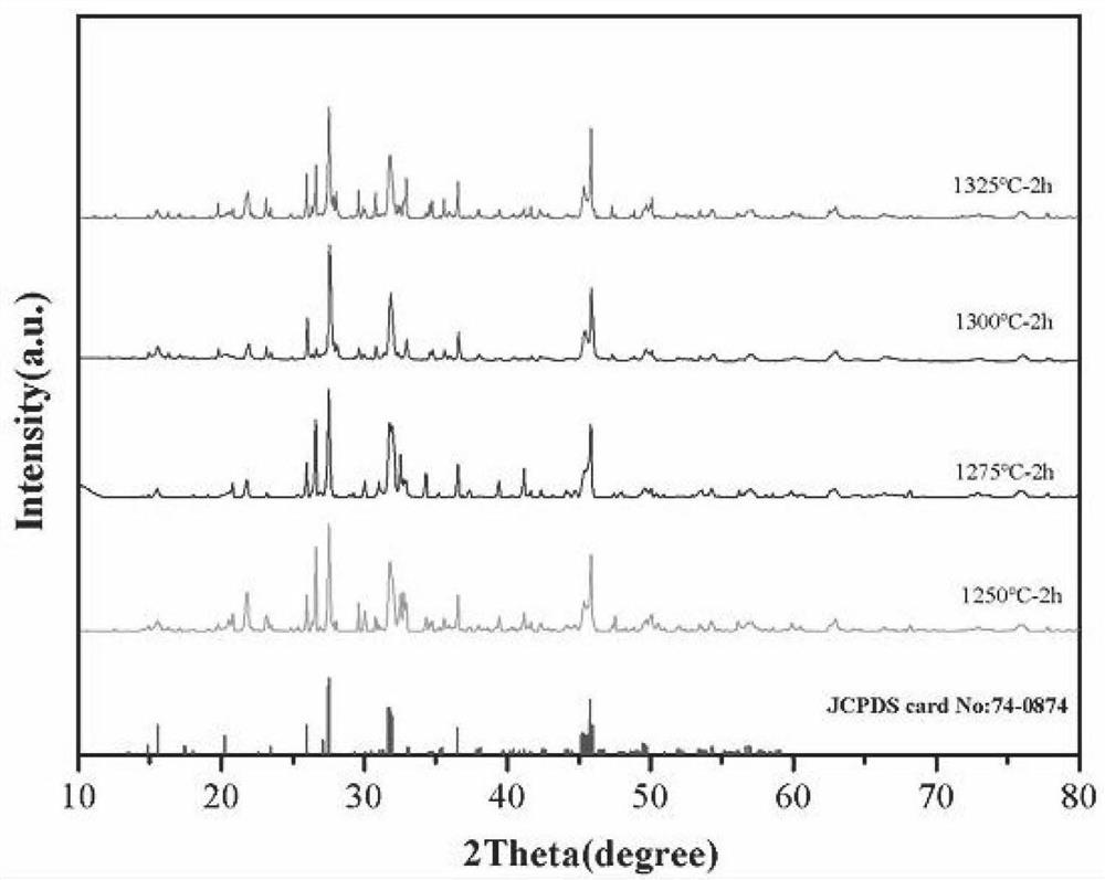 Copper ion doped calcium silicate microwave dielectric ceramic and preparation method thereof