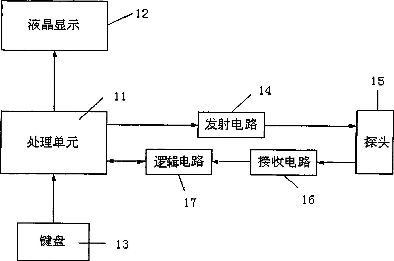 Adjustable automatic wave amplitude gain compensation method and circuit for ultrasonic thickness gauge