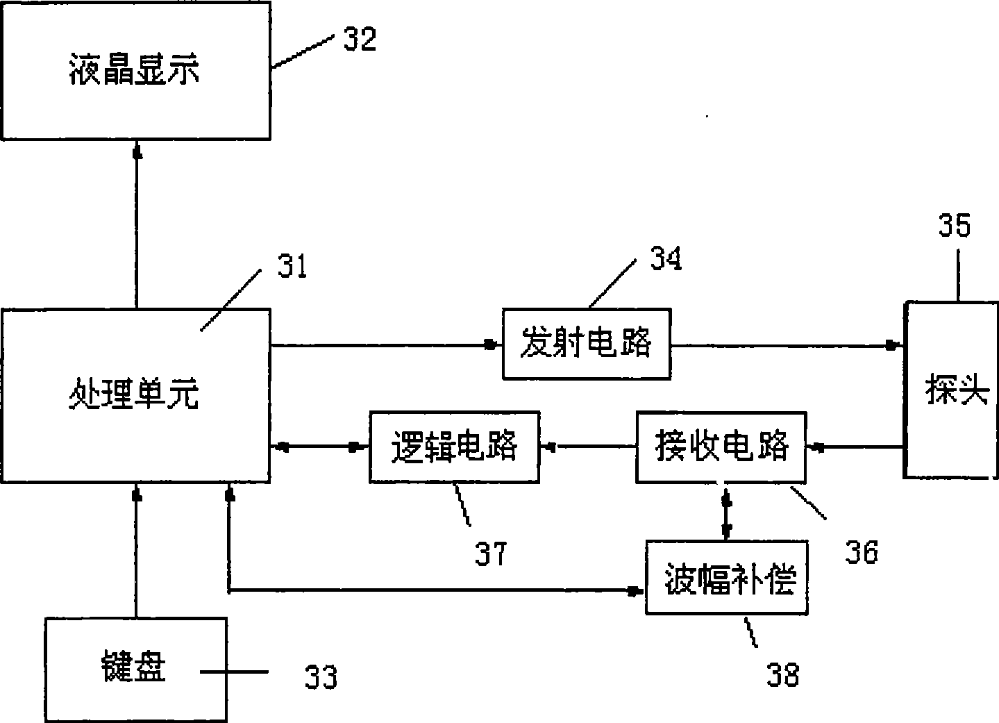 Adjustable automatic wave amplitude gain compensation method and circuit for ultrasonic thickness gauge