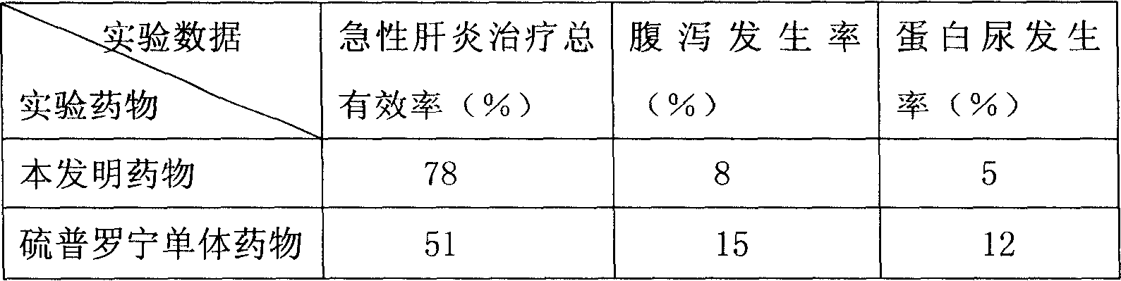 Pronin medicinal composition and its preparing method