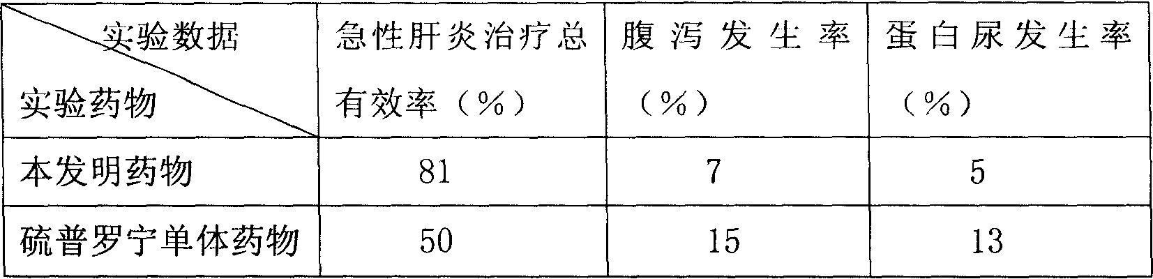 Pronin medicinal composition and its preparing method