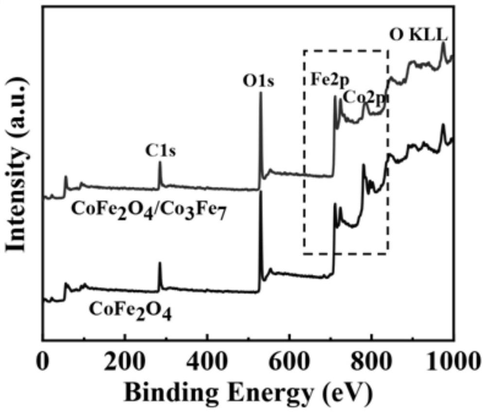 Cobalt ferrite/cobalt-iron alloy nano composite counter electrode material and preparation method thereof