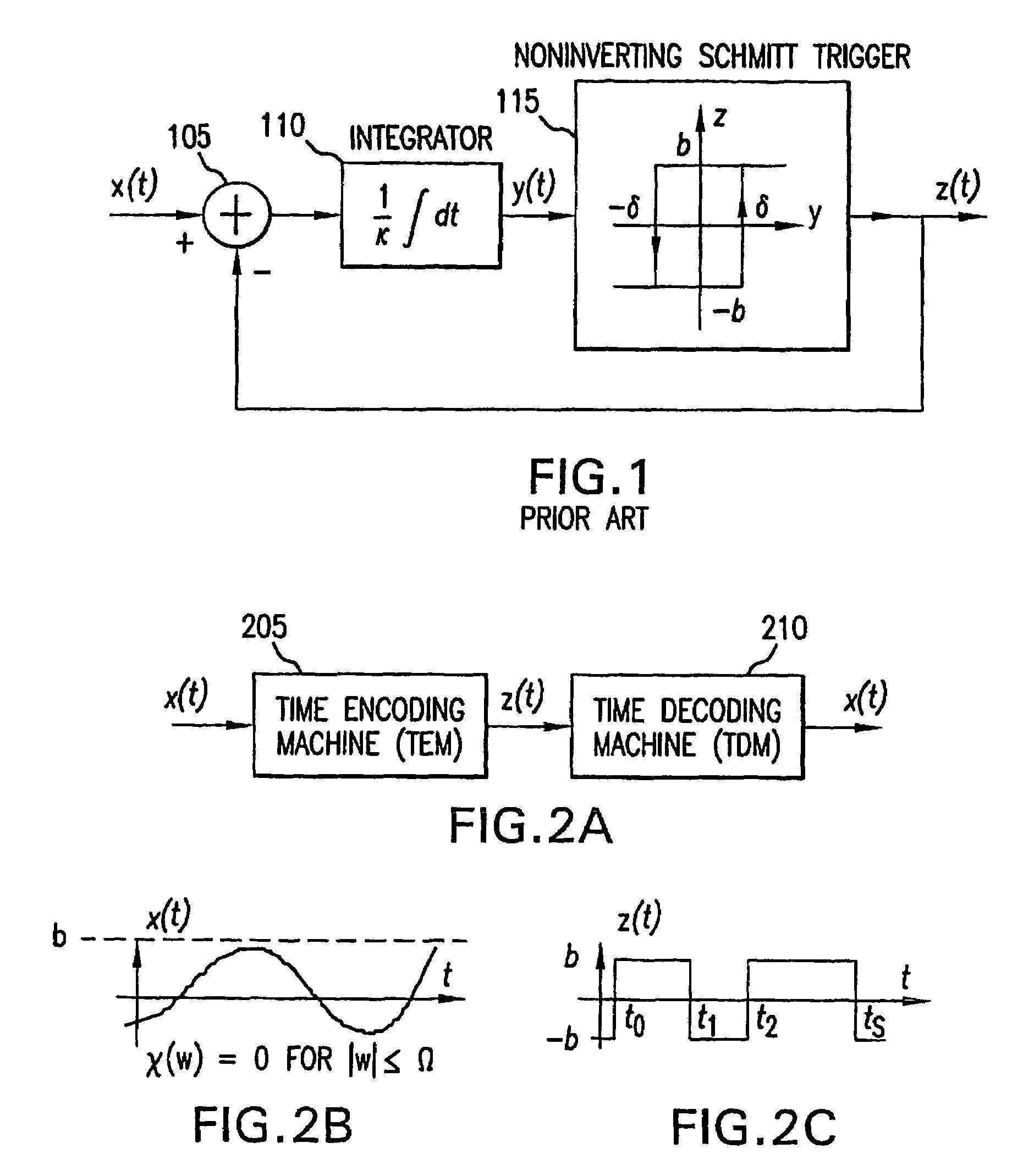 Multichannel time encoding and decoding of a signal