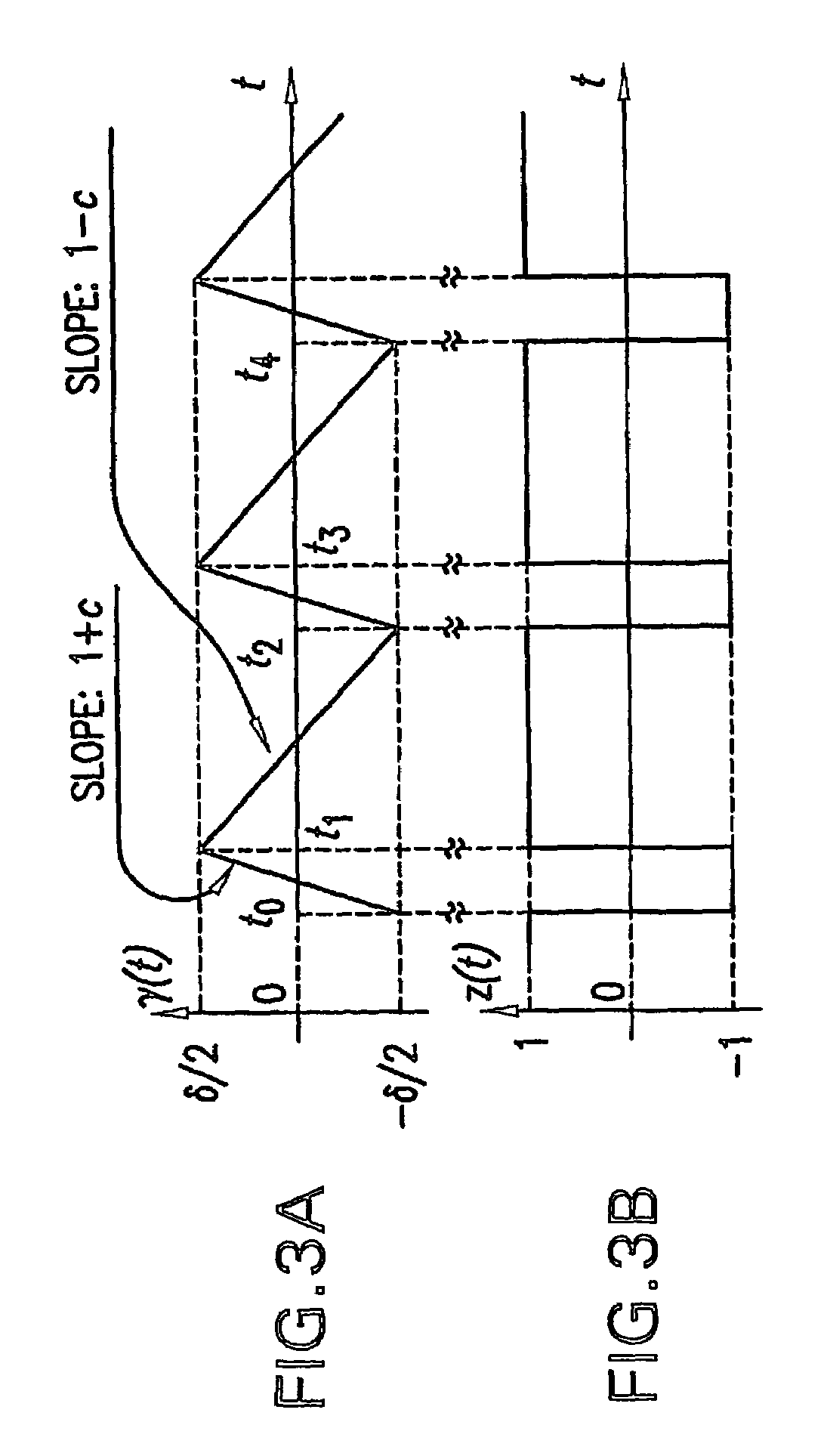 Multichannel time encoding and decoding of a signal