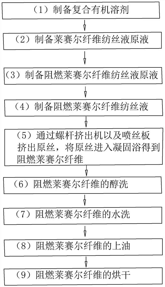 Flame-retardant lyocell fiber and preparation method thereof